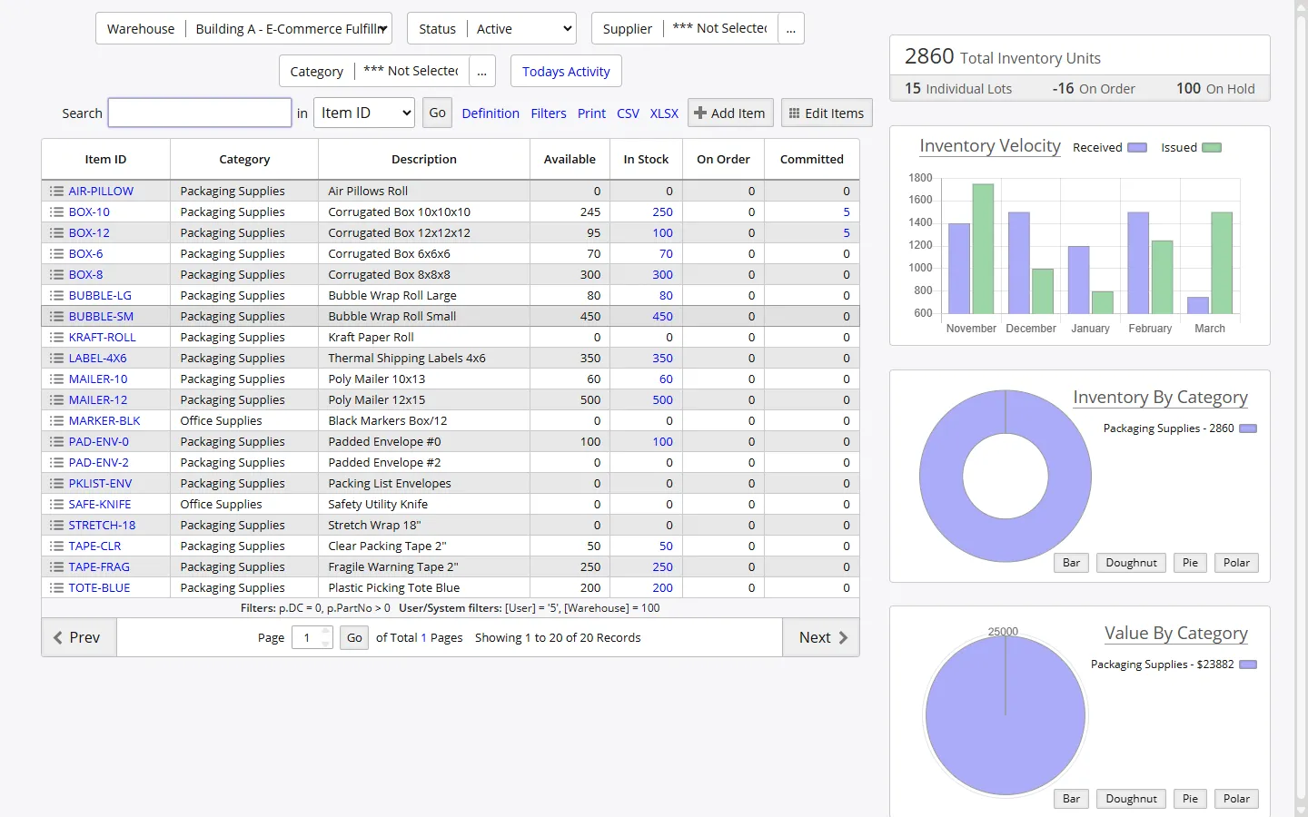 Real-time dashboard with inventory KPIs, stock level charts, and pending order summaries