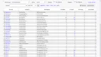 Inventory overview screen with stock levels, serials, and lot tracking