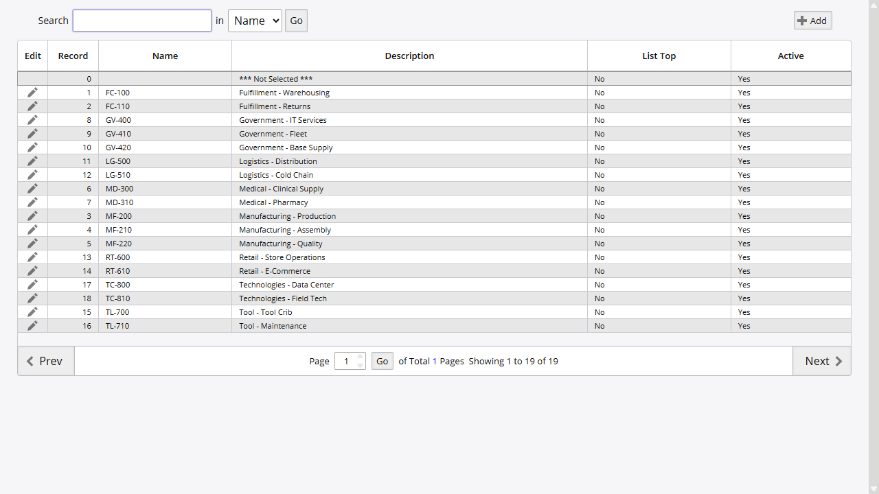 Cost Center List sorted by name showing departments like Manufacturing, Retail, Medical Supplies, and Fragile